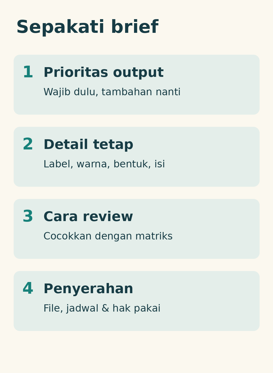 Checklist prioritas output, detail tetap, review dan penyerahan