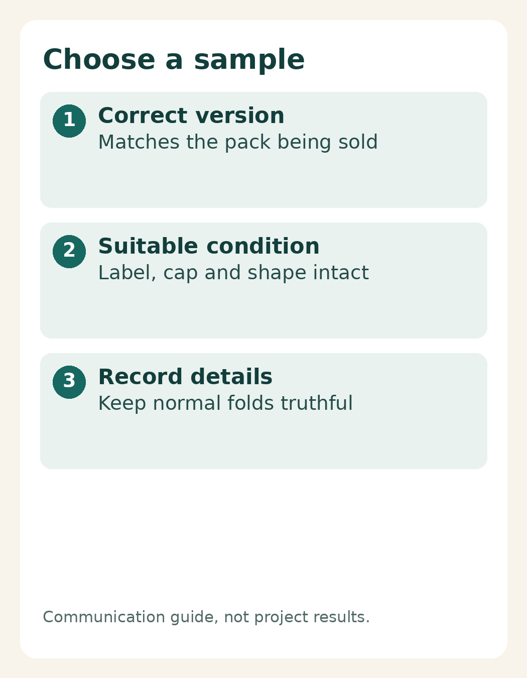 Choose the saleable packaging version, check label and cap, and record normal folds