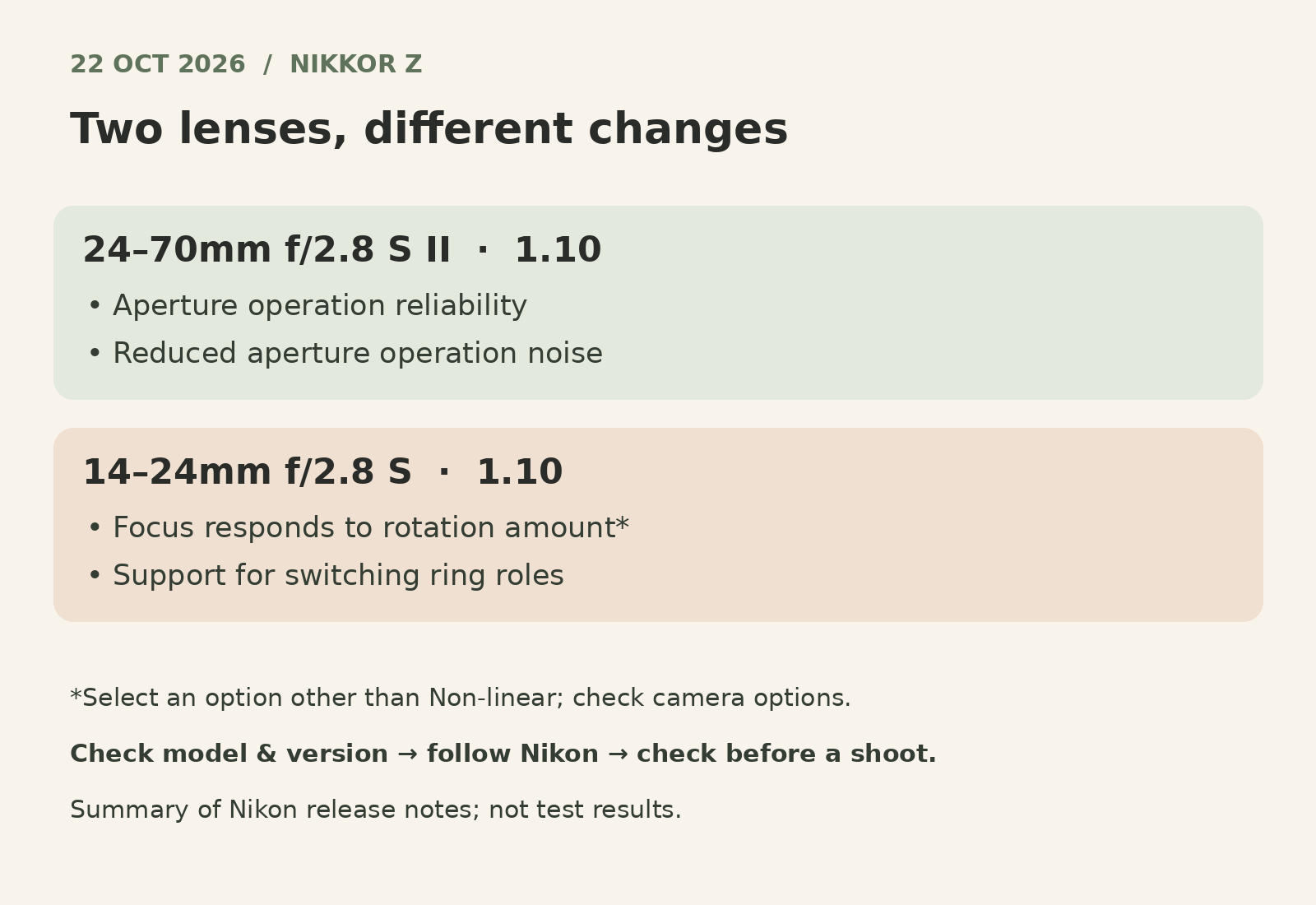 Summary of changes to two NIKKOR Z lenses and pre-shoot checks