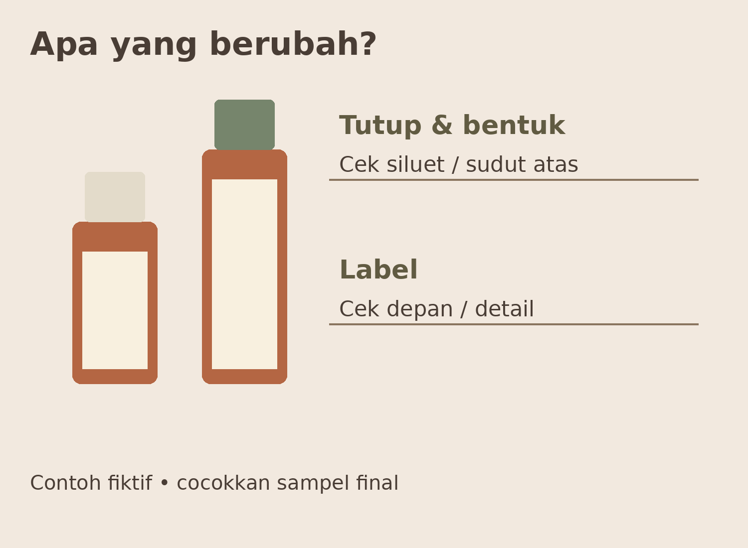 Kemasan Produk Berubah: Foto Mana yang Perlu Dibuat Ulang? 4 Peta ilustratif perubahan tutup dan bentuk ke siluet, serta label ke tampak depan dan detail
