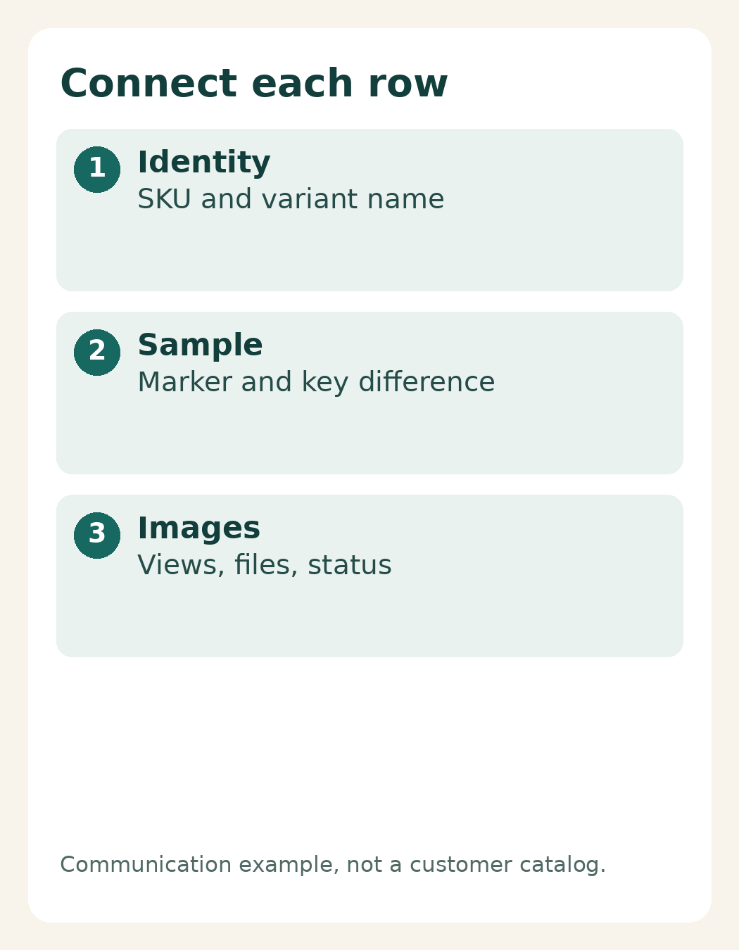 Connect each SKU and sample marker to required views, filenames and image status