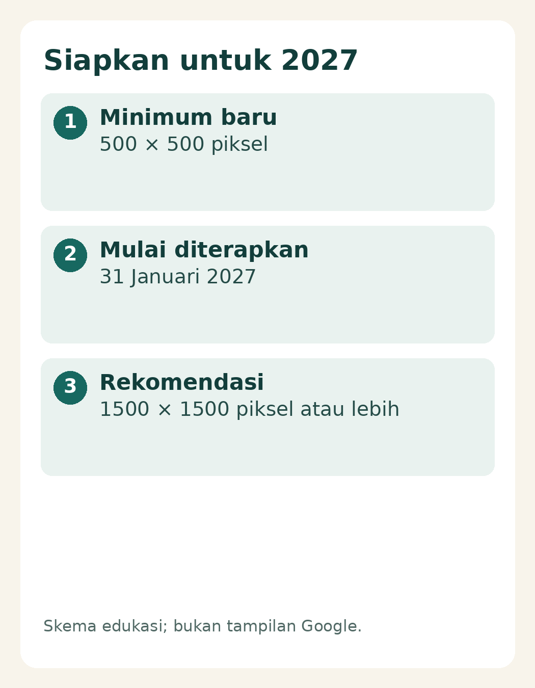 Ketentuan baru: 500 × 500 piksel mulai 31 Januari 2027; rekomendasi 1500 × 1500.