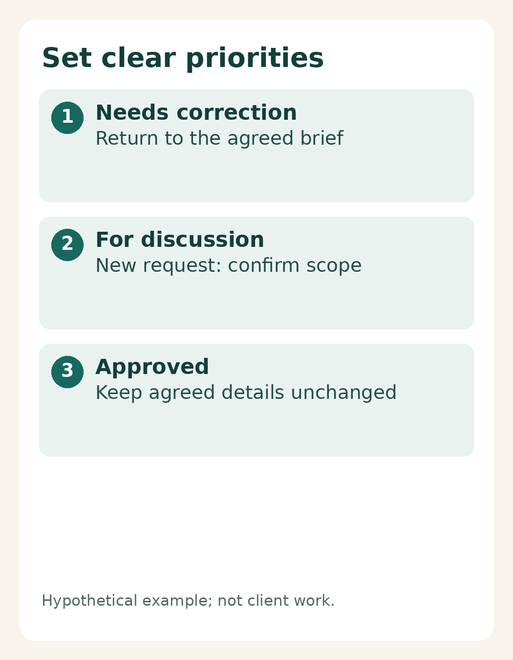 Priorities for corrections, discussion and approved details