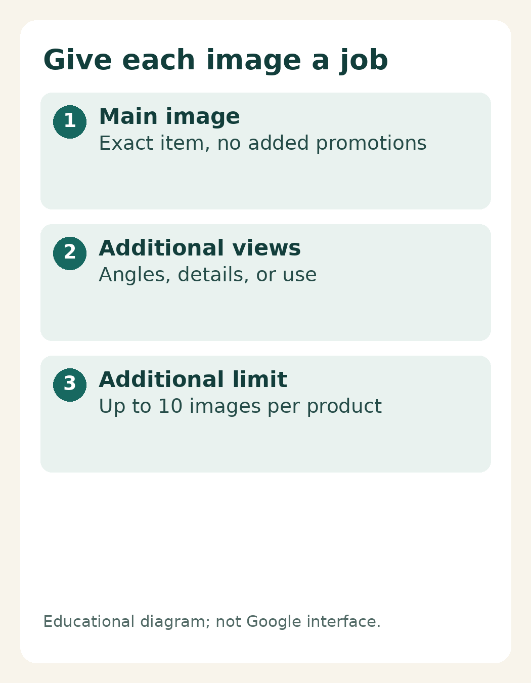 Main image and up to ten additional product images