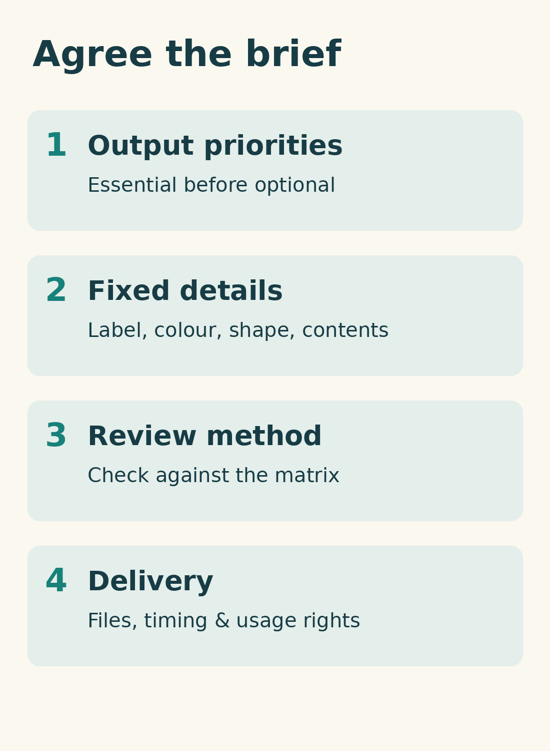 Checklist of output priorities, fixed details, review and delivery