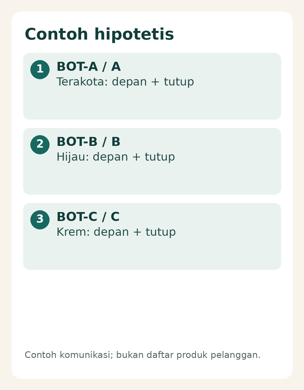 Contoh hipotetis BOT-A terakota, BOT-B hijau dan BOT-C krem dengan foto depan serta tutup
