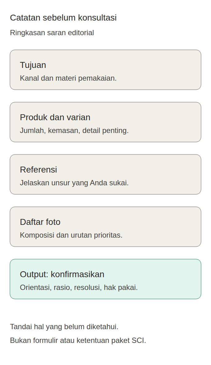 Brief Foto Produk: Checklist Sebelum Konsultasi dengan SCI 4 Checklist konsultasi: tujuan, produk dan varian, referensi, daftar foto, serta output yang perlu dikonfirmasi.